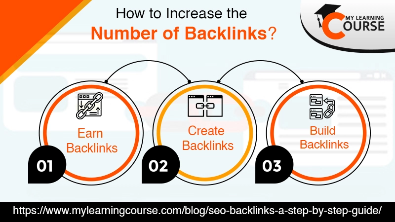 increase seo backlinks infographics