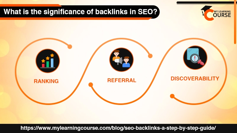 significance of seo backlinks infographics